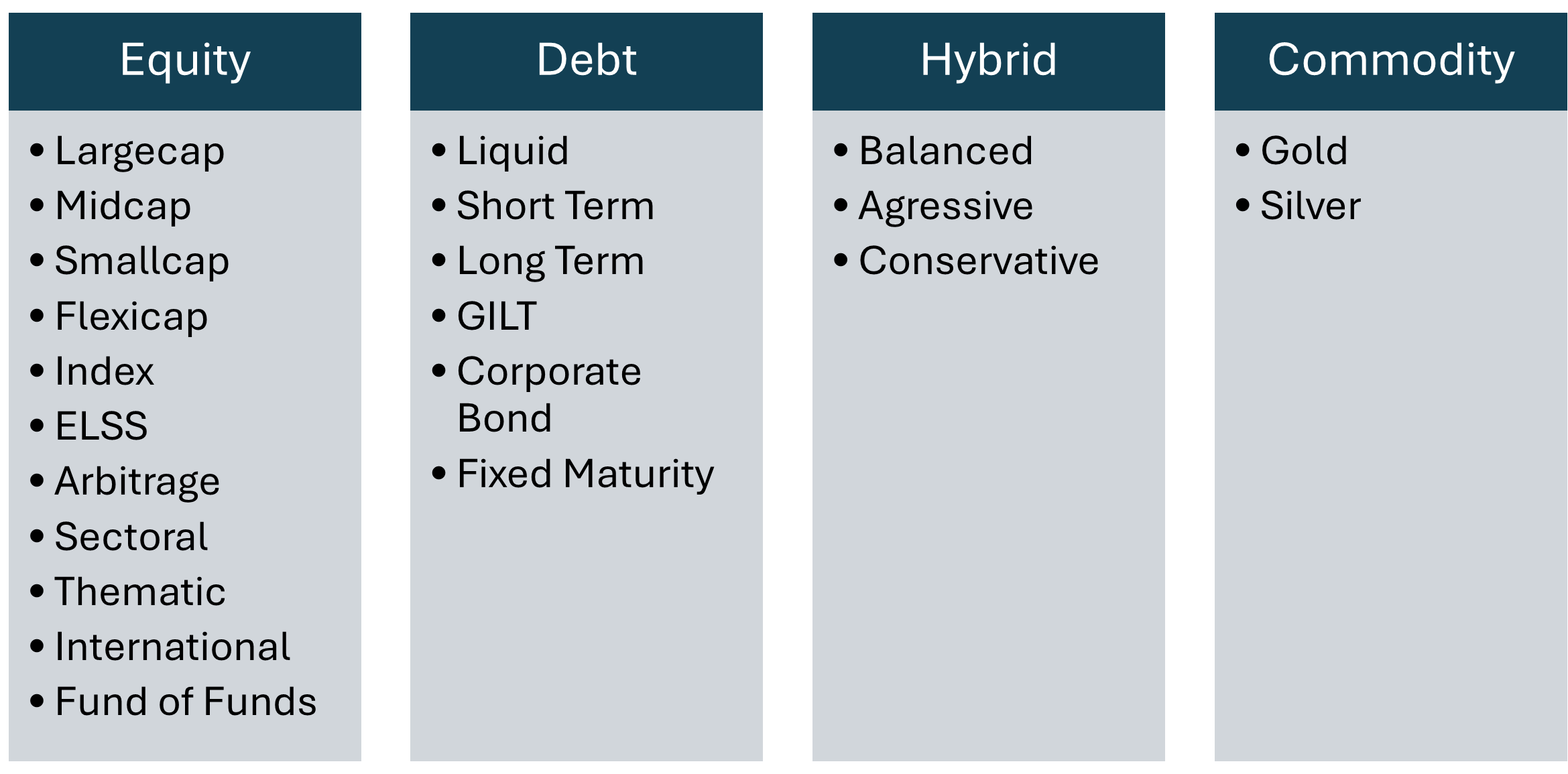 Types of Mutual Funds
